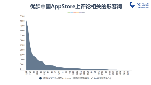 嘿，UBER中国，你还好吗？滴滴出行并购优步中国后的双方数据分析报告