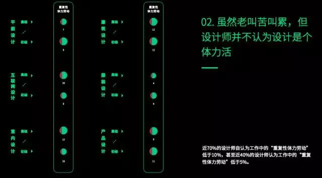 《2017设计与人工智能报告》：在设计领域，谈谈人脑与机器的更深层关系