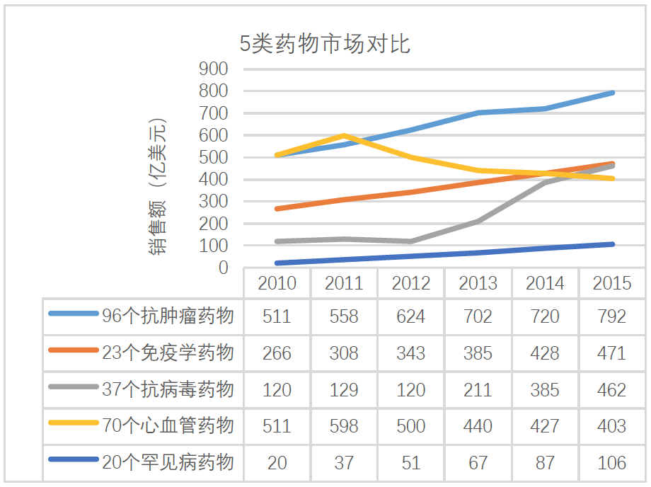 医疗创新的盈利模式与生物制药的研发风口