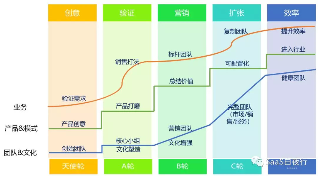 SaaS创业路线图（11）：全国营销布局策略