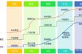 SaaS创业路线图（11）：全国营销布局策略