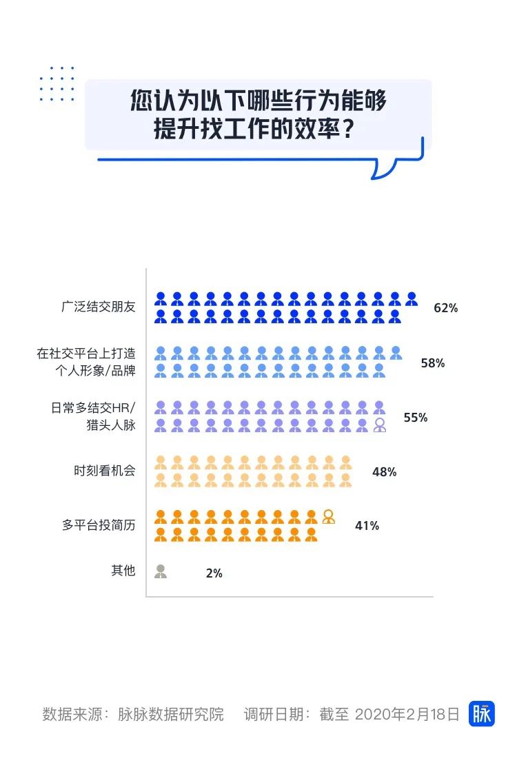 2020春季职场人求职调研：跳槽不涨薪，有64%的人可以接受