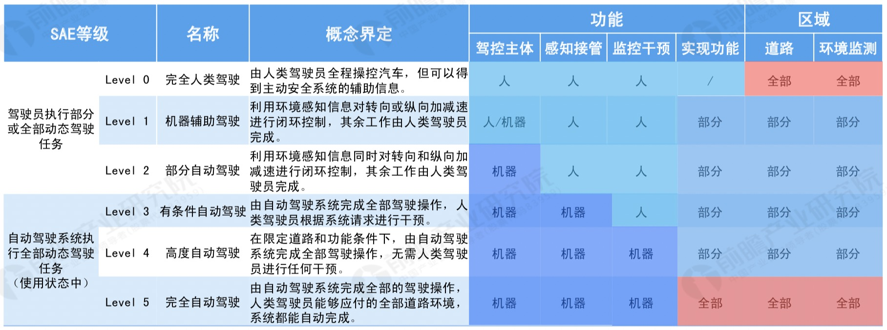 自动驾驶爱与恨：人类出行史上最狂野的奏鸣曲