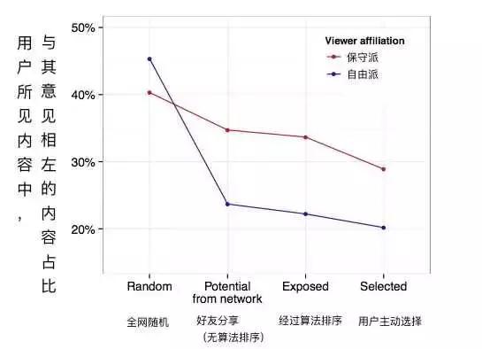 如果被信息流控制了喜怒哀乐，你会让算法对你负责吗？