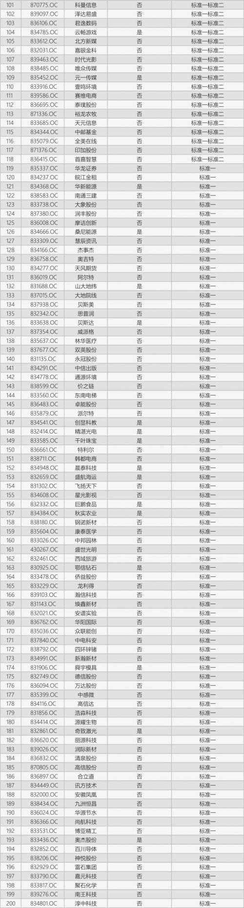 速来淘金！这1217家基础层企业，竟然完胜创新层