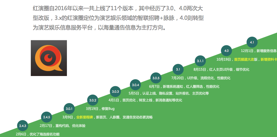 产品经理如何写好一份年终总结