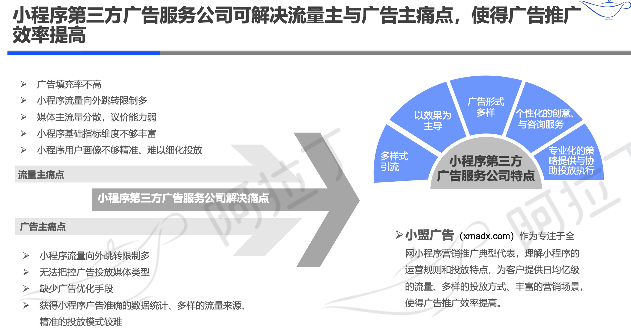 阿拉丁2019年小程序年度生态白皮书：小程序互联网时代到来