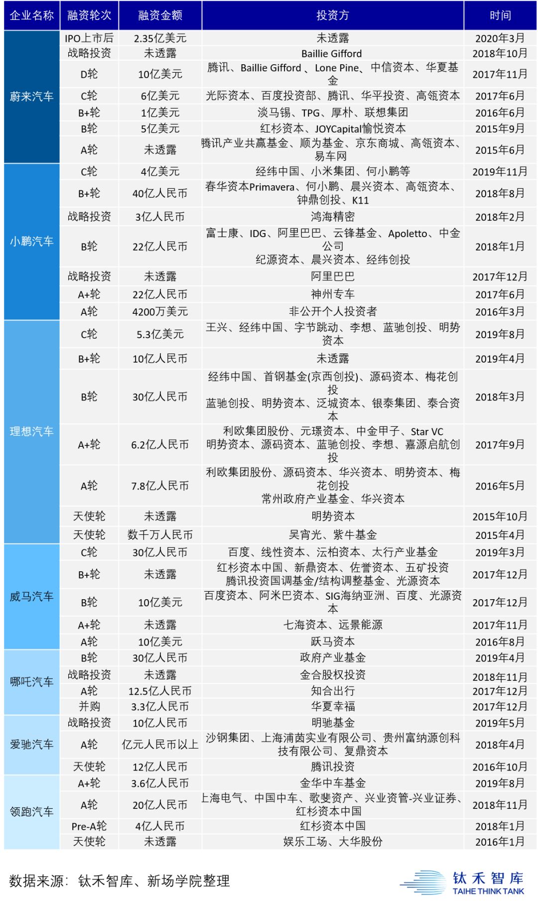 特斯拉的中国“收割机”