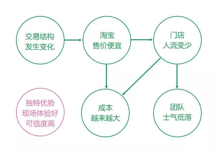 你是第几流人才？