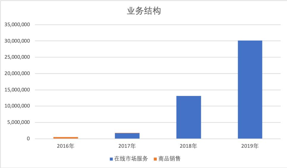 图片上传中...