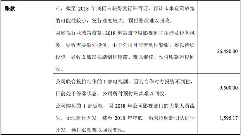 一年亏掉48亿，这些上市公司怎么了？