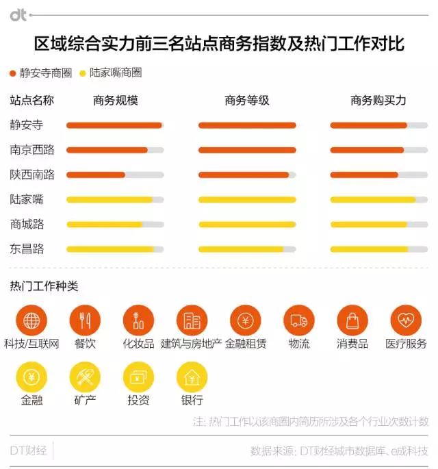 陆家嘴vs静安寺，谁才站在了魔都职场名媛的鄙视链顶端