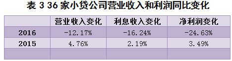 《人民的名义》揭民营企业融资难，其实这个行业更难