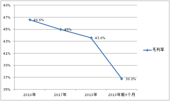 最前线 | 毛利率连续三年下降，手游开年第一港股九尊数字互娱前景如何？