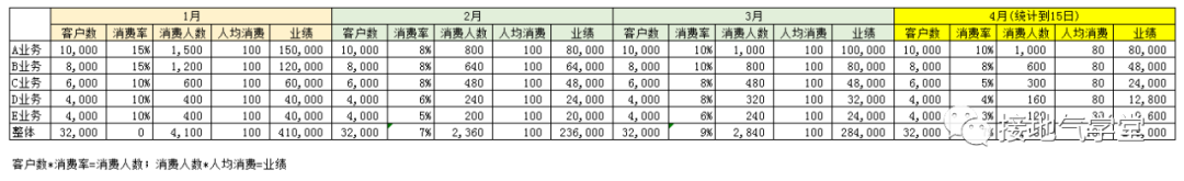 数据分析报告，这么讲听众才不搓手机