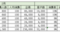 数据分析报告，这么讲听众才不搓手机