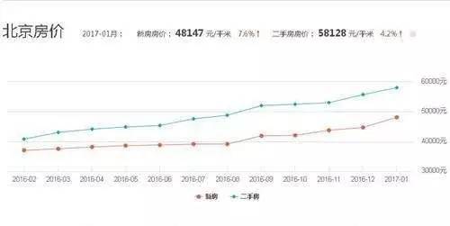 房子，这代年轻人的残酷成人礼 | 36氪深度