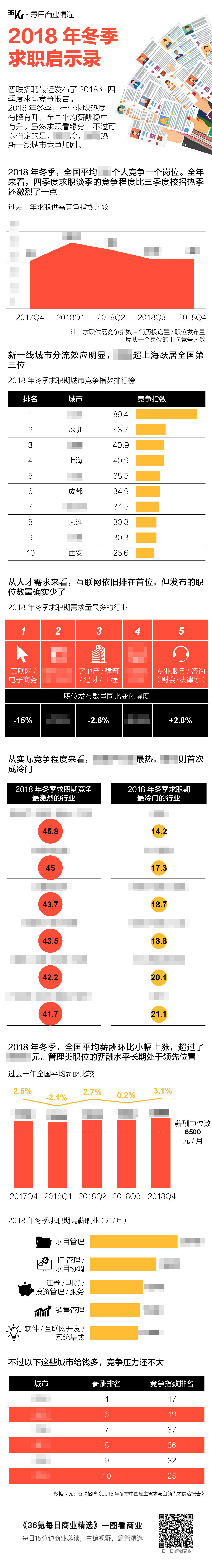 氪星晚报 | 高通称库克撒谎；微信活跃用户达10.8亿；短视频迎最严审核标准