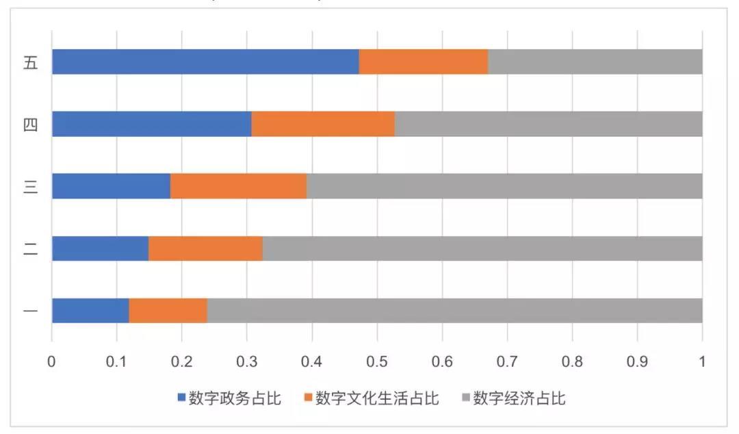 为什么“消费降级”突然火了？数字基尼系数给你一点理论支撑
