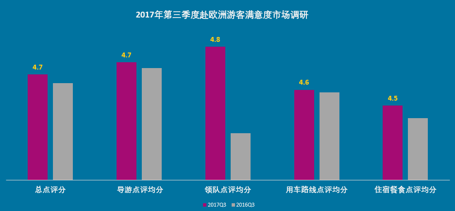 欧洲游四川增速超400%成黑马，《权力的游戏》带火克罗地亚成最热目的地