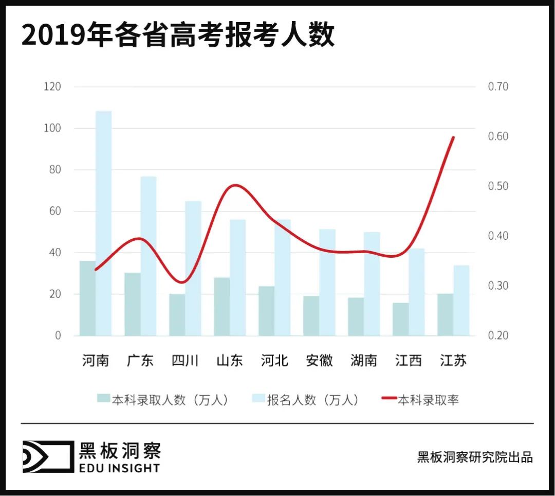 分 尽其用 高考志愿填报服务有 钱景 吗 详细解读 最新资讯 热点事件 36氪