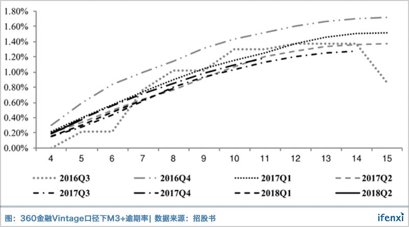 周鸿祎的金融梦走到哪了？全面透视360金融