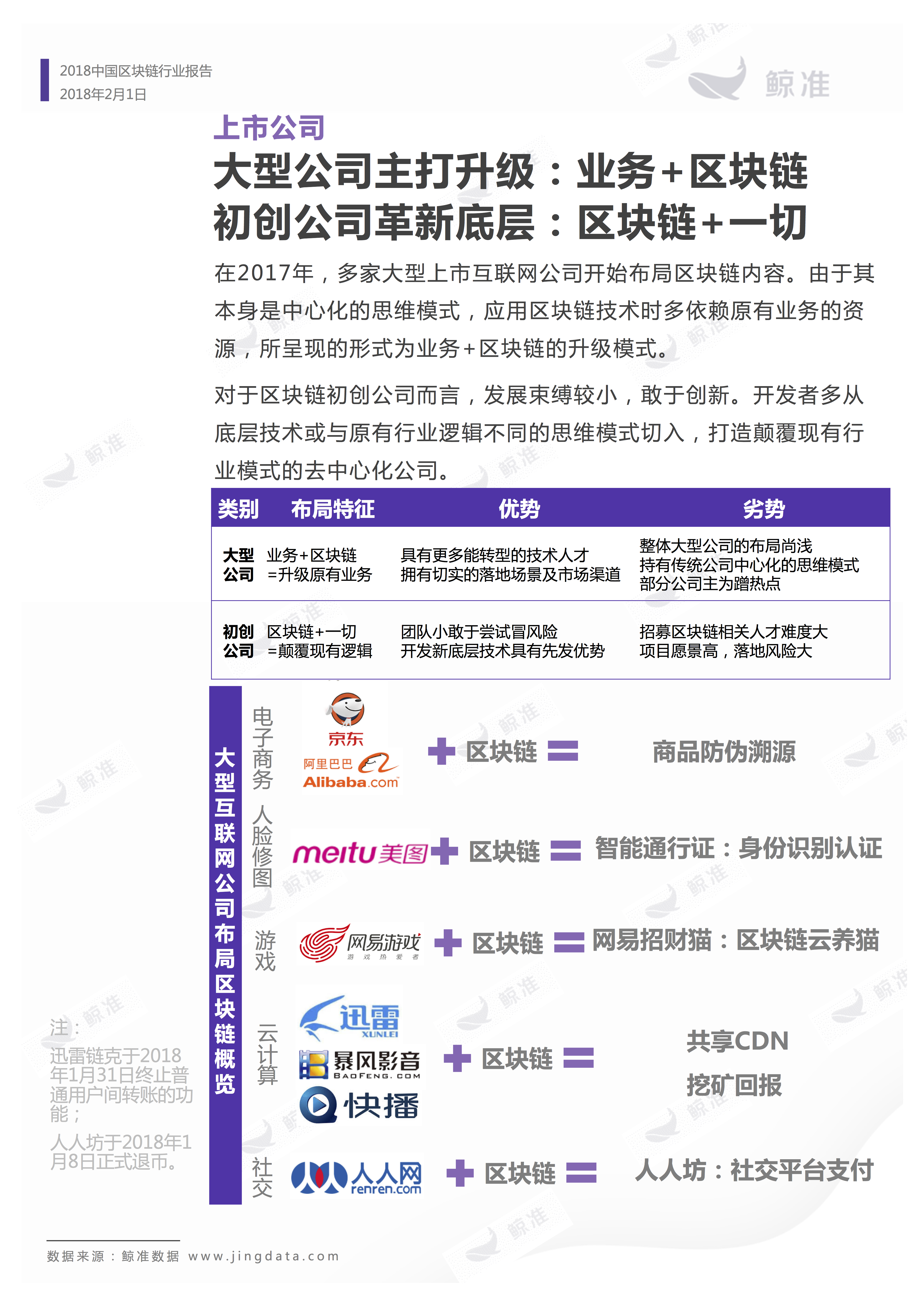 区块链应用 | 重磅发布！2018中国区块链行业白皮书