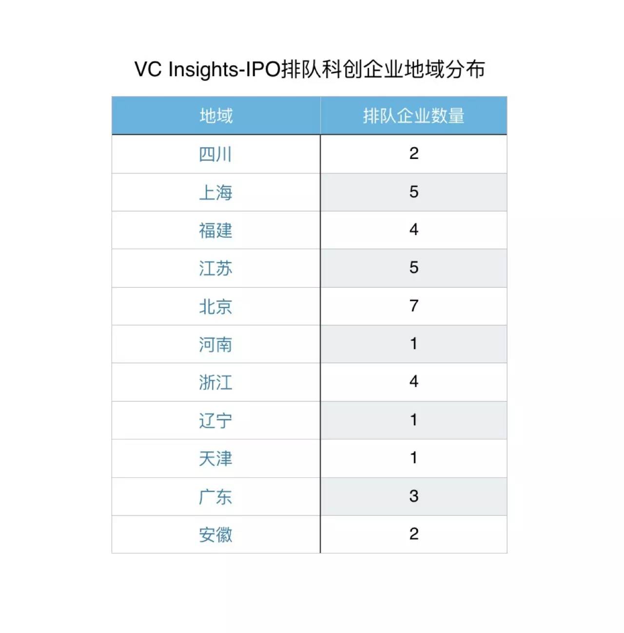 科创企业扎堆排队IPO：是谁，在敲打我窗？| IPO观察