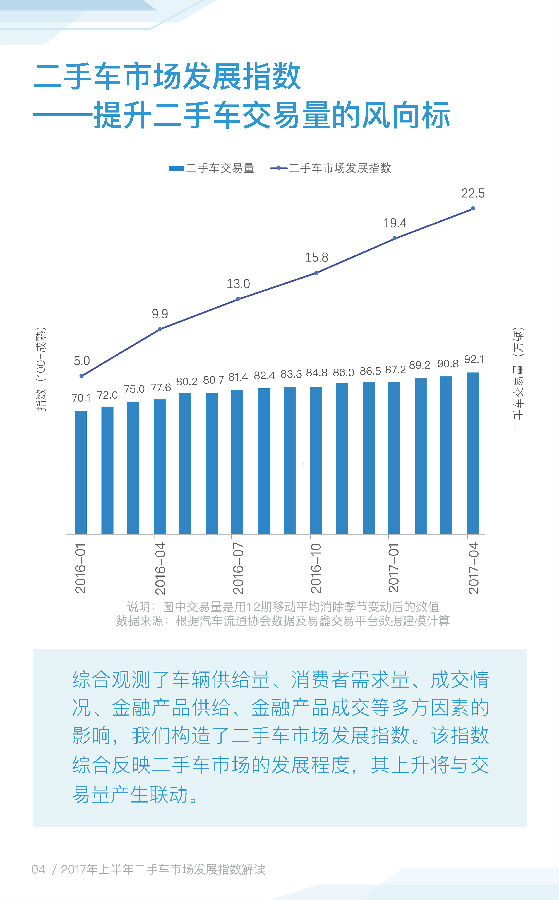 从市值5.6亿美金到关门大吉, 看美国二手车电商Beepi是如何走下神坛的