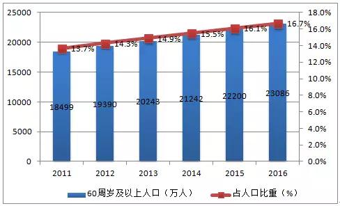 坐拥100亿市场，却一直被吐槽，服务机器人何时能从“智障玩伴”变为“智能助手”？