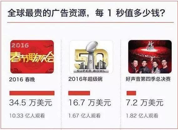战春晚