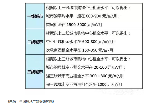 无人自助冰淇淋售卖机是不是一个好方向？我们做了一些基础市场研究 ①