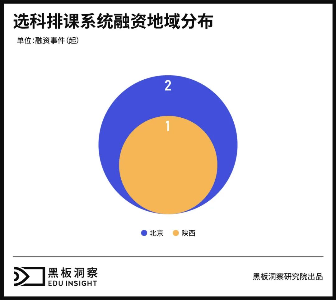 学生新选择、企业新生意，文理不分科后蕴藏着怎样的玄机