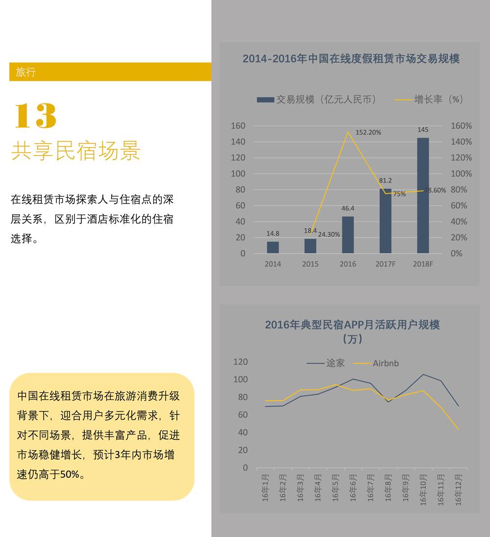 场景白皮书 2017：共享单车、知识分享、网红…哪些新场景会成为新的流量入口？