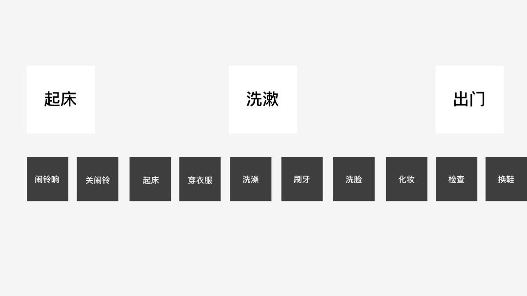 用户体验地图：提升用户体验的指导蓝图