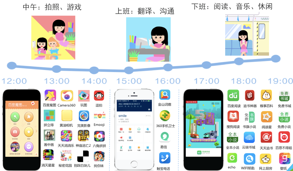 InMobi联合艾瑞发布iOS用户报告 洞察移动营销新趋势