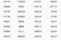 新三板爱美丽企业：四大参与角色，谁的日子最好过？