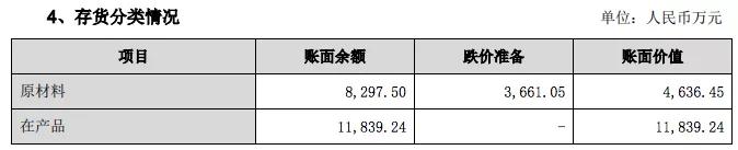 有妖气拟商誉减值4.3亿，奥飞2018年营收28.5亿亏损16亿