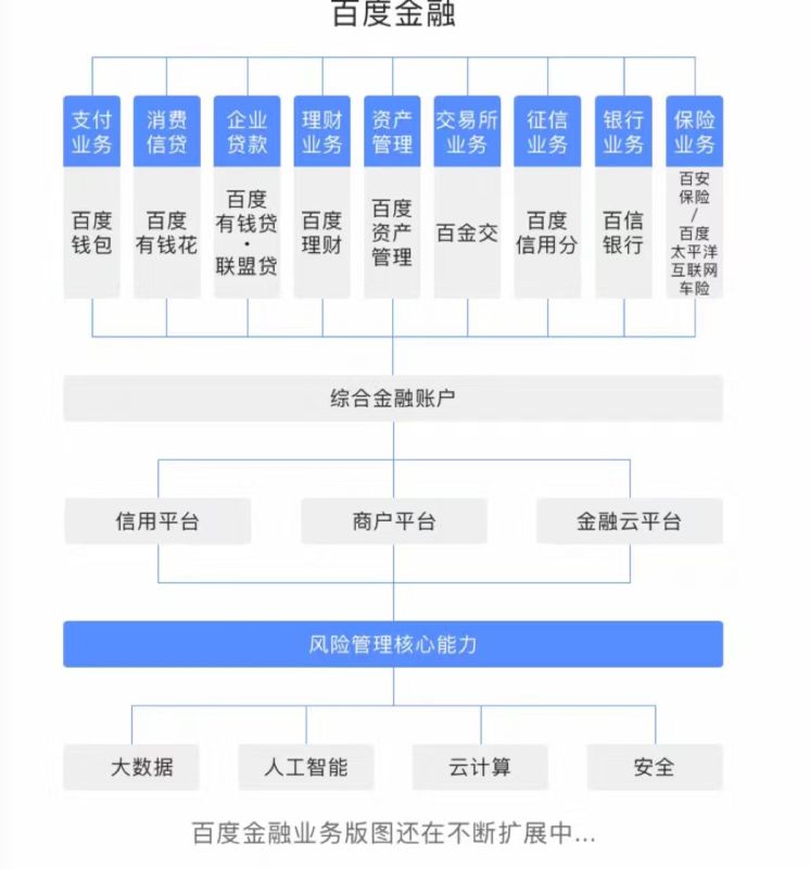 百度再一次押注金融，能翻盘还是要翻船？