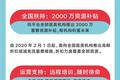 线下危机线上支援 新氧科技宣布为中国医美机构提供超2000万补贴