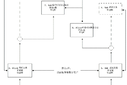 如何通过闪电网络理解原子级跨链交换？| 区块链课堂第39问