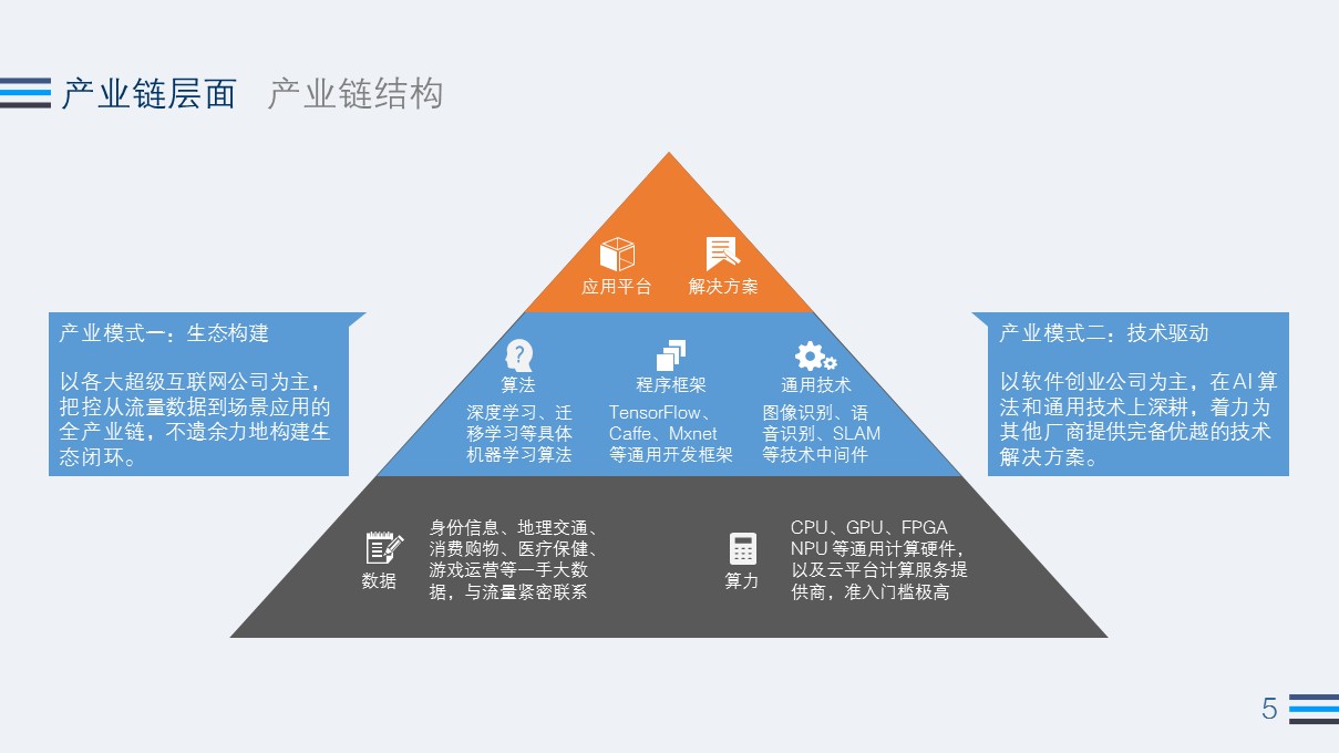 2017 Q3 AI 行业热度观察：全球公司融资总额为2012年同期的70余倍