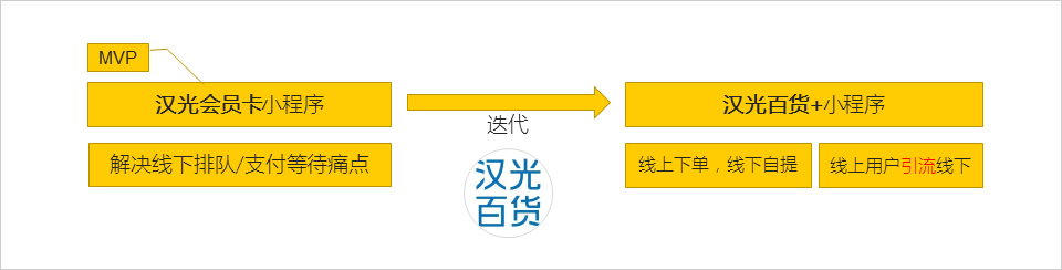 小程序洞察报告：传统品牌几大玩法、几大困惑都在这里了