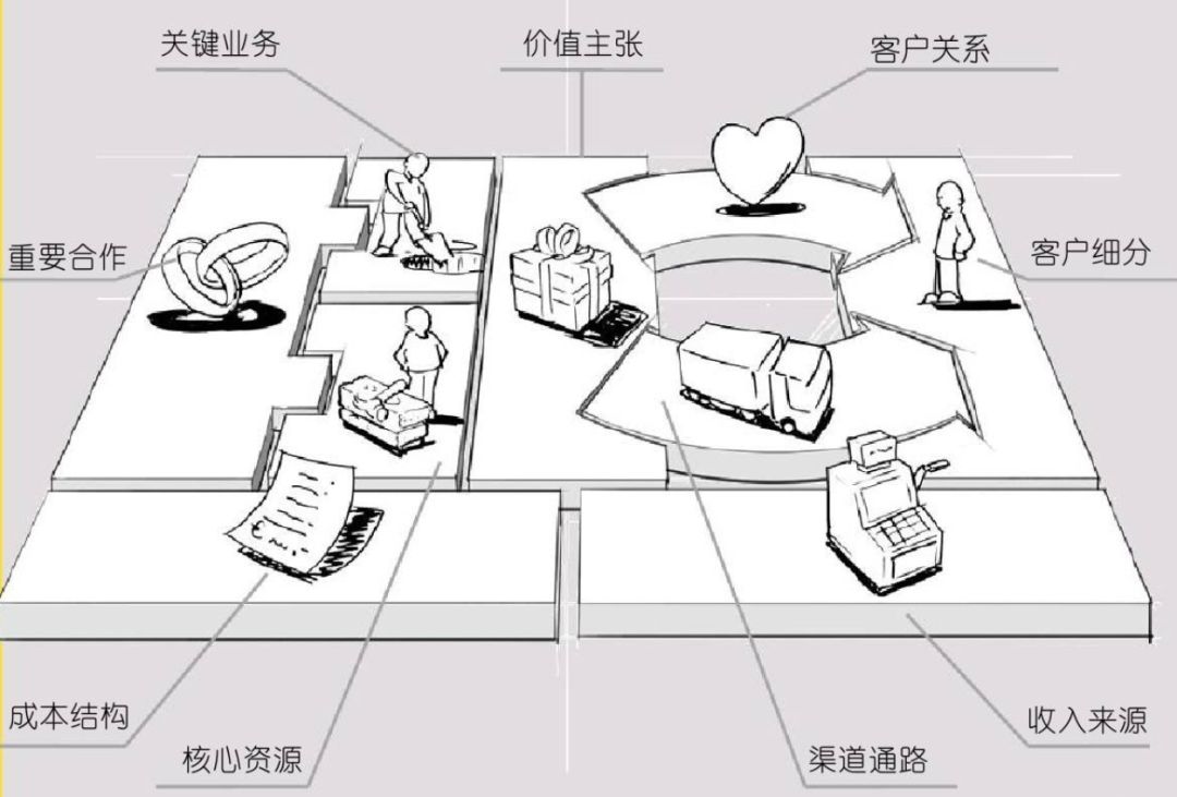 知乎的价值新估：人、事、商业化