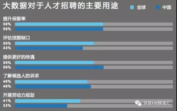 领英《2018中国人才招聘趋势报告》：四大趋势引领招聘未来