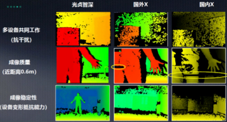 深度摄像头实现人脸解锁，「光贞智深」选择采用红外随机散斑结构光