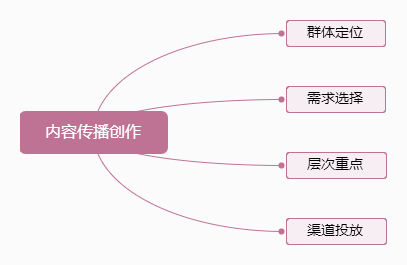 当你在说微信新媒体红利已过的时候，他们正在创造10万+