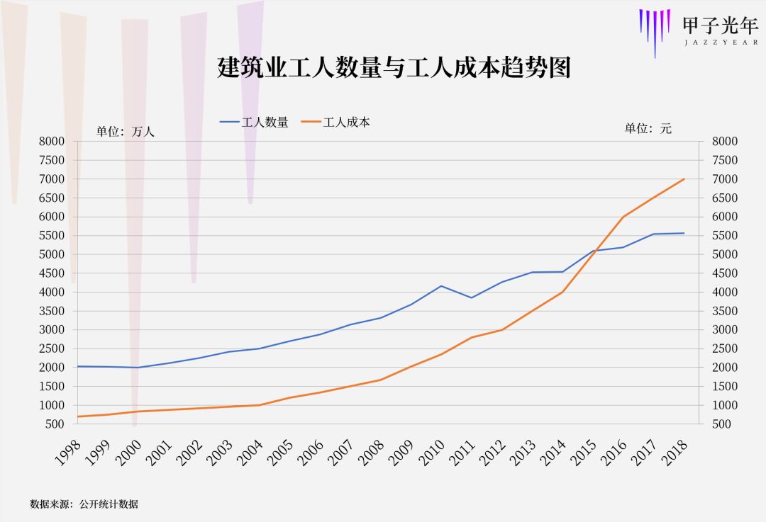 “火神山速度”背后的2万亿市场