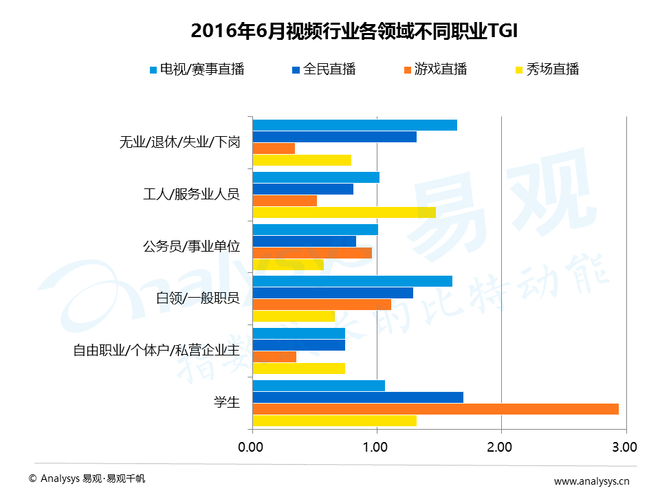 百花齐放的视频直播平台，如何发掘增量用户与提升变现能力？