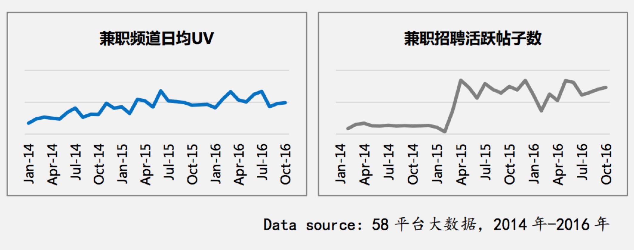 【蓝领日志】2016-2017年度蓝领白皮书